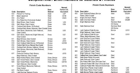 hardware finish 689|ansi bhma finish chart.